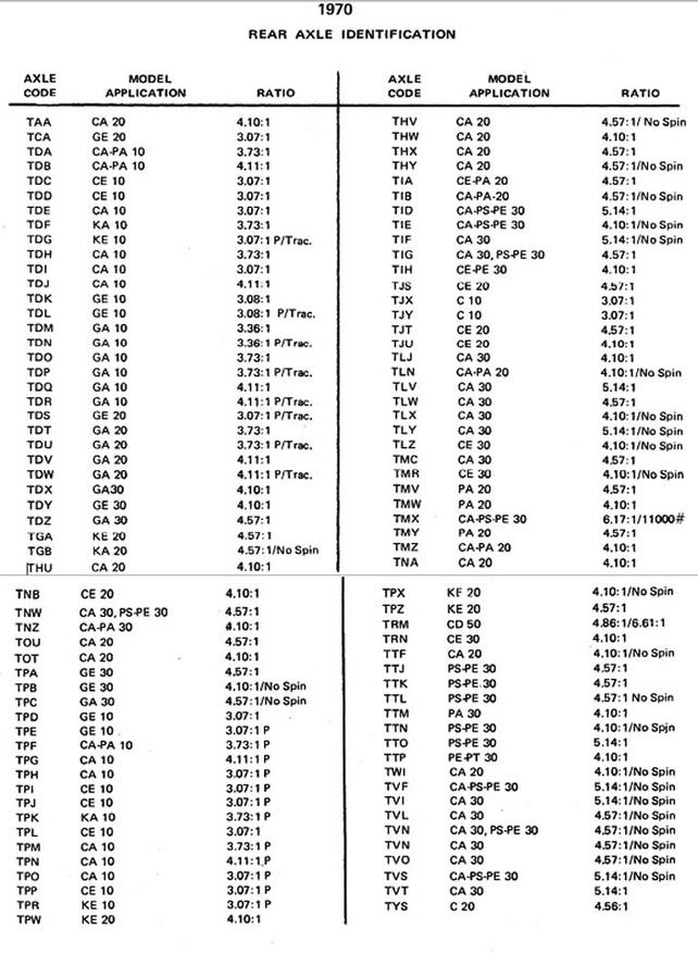 Chevy Silverado Rear End Compatibility Chart