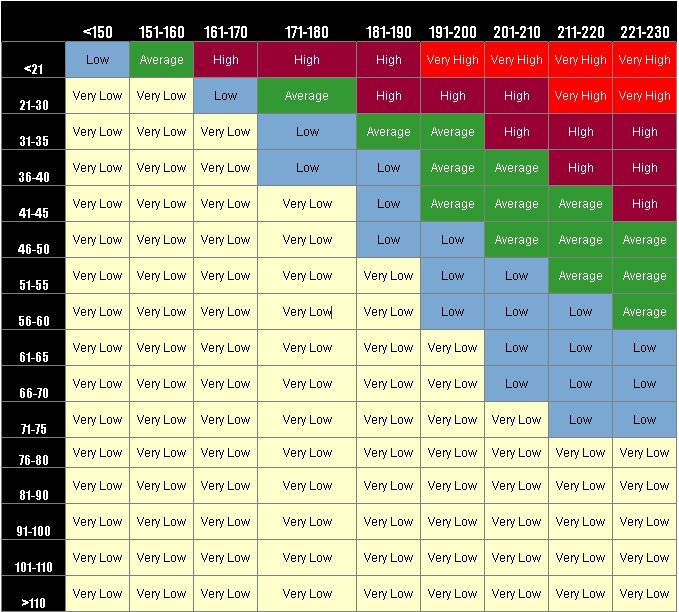 Cholesterol Levels Charts Amulette