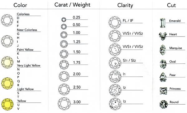 Diamond Clarity And Color Chart Pdf