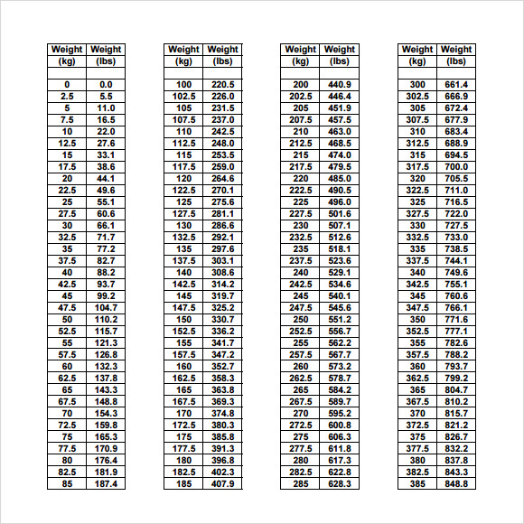 convert kg to lbs chart.