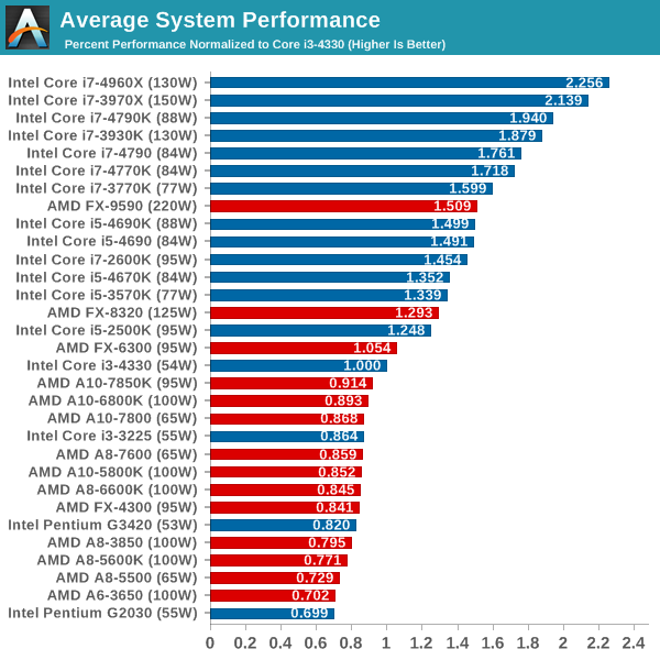 Pc Processors Comparison Chart My Xxx Hot Girl 0552