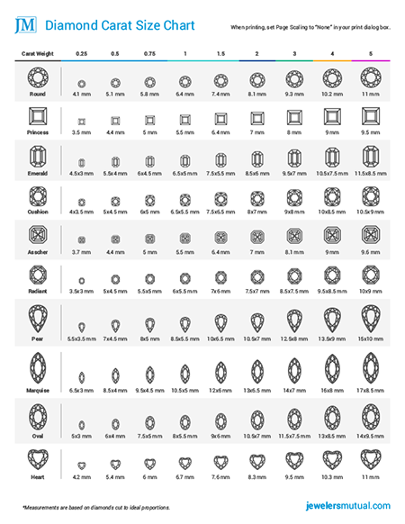 Ct Size Chart | amulette