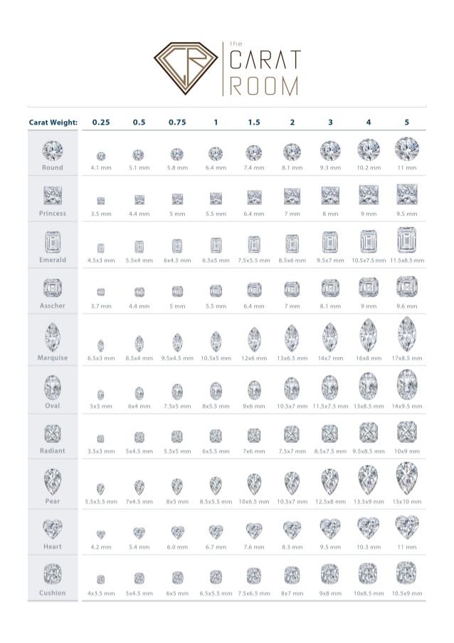 Diamond Carat Size Chart The Carat Room