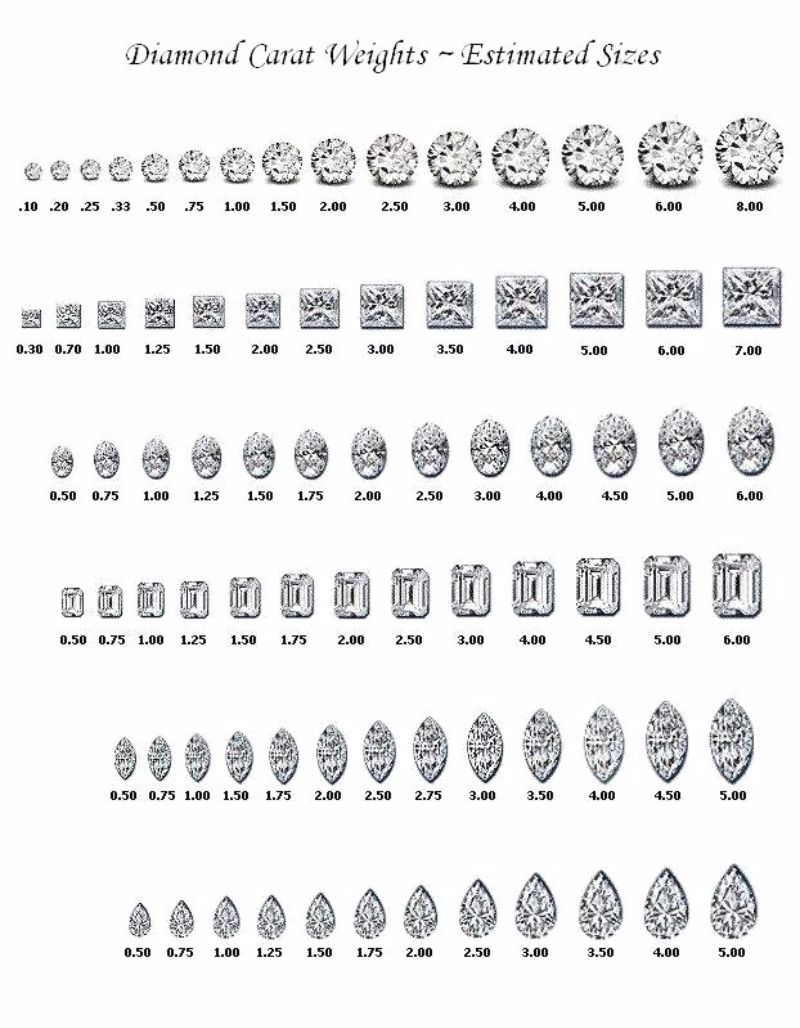 29 Printable Diamond Size Charts & Diamond Color Charts