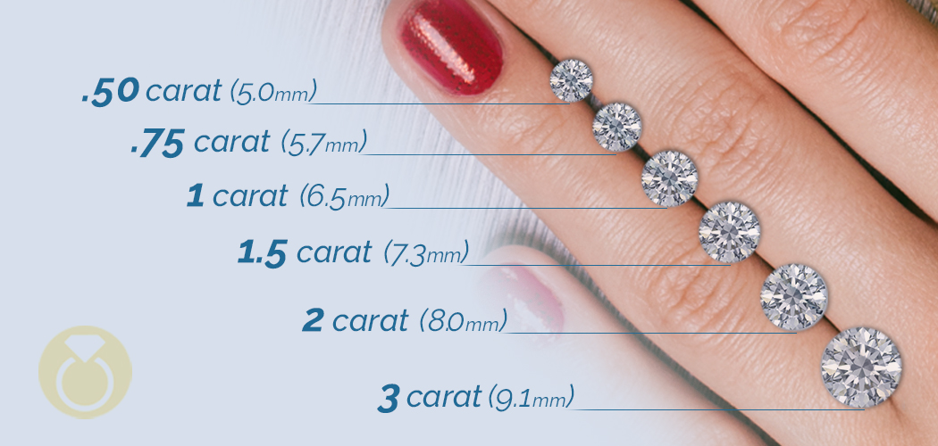 Diamond Size Chart, Size of Diamonds by MM