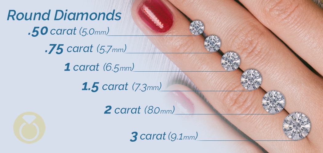 Round Cut Diamond Size Chart (Carat Weight to MM Size)