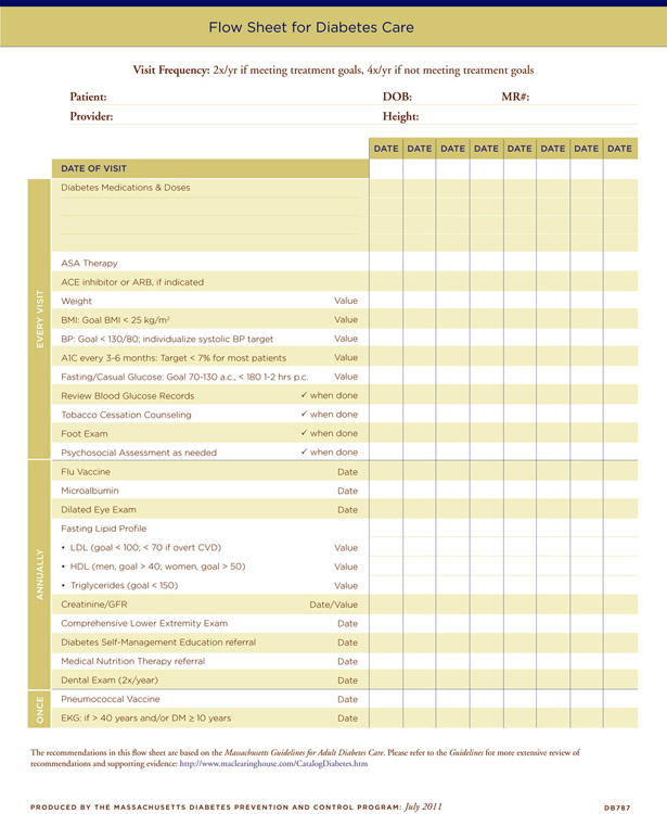 Massachusetts Health Promotion Clearinghouse: Flow Sheet for 