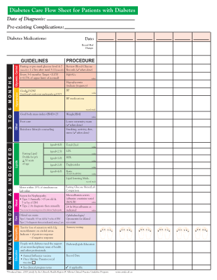 Share Form::Diabetes flowsheet 1830