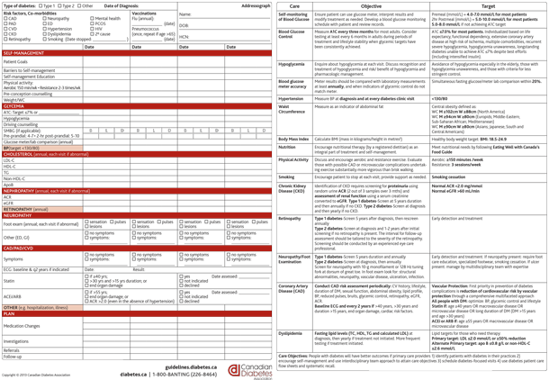 Diabetes Canada | Clinical Practice Guidelines Patient Care Flow 