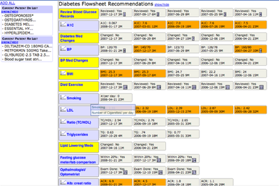 screenshot diabetic flowsheet — OSCAR Canada Users Society