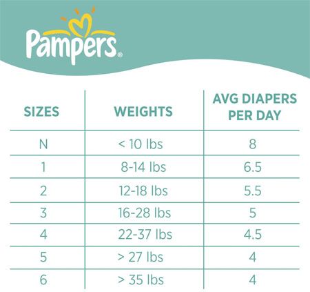 pampers size chart Good info for new mamas! Wish I would have 