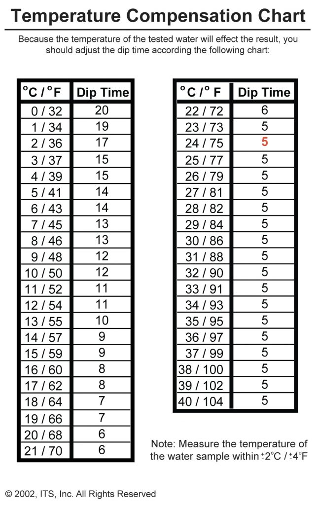 Dishwasher Temperature Chart amulette