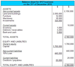 family balance sheet template East.keywesthideaways.co