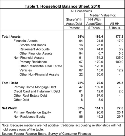 Family Balance Sheet | amulette