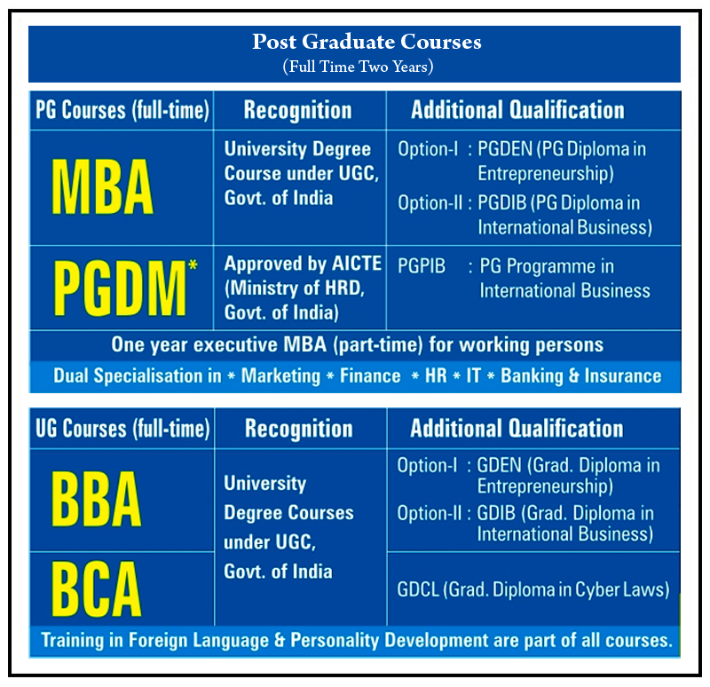 What is the full form of BBA? What is meant by it?