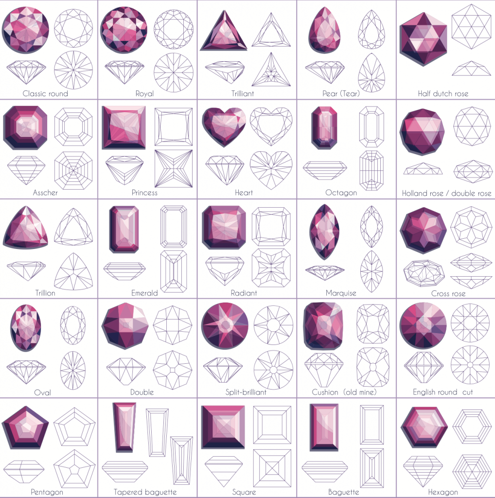gemstone-cuts-and-shapes-chart-amulette