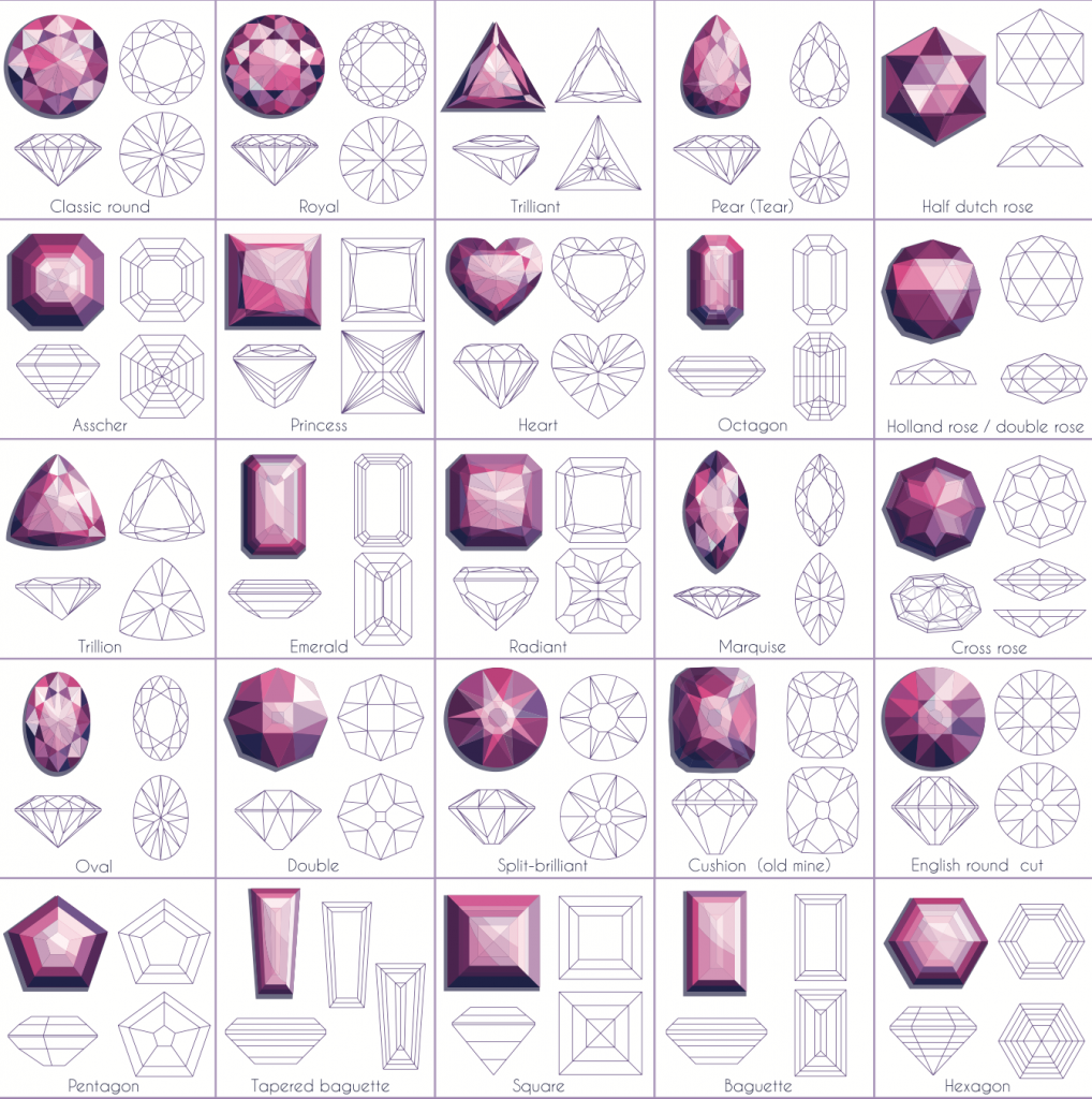 Gemstone Cuts And Shapes Chart amulette