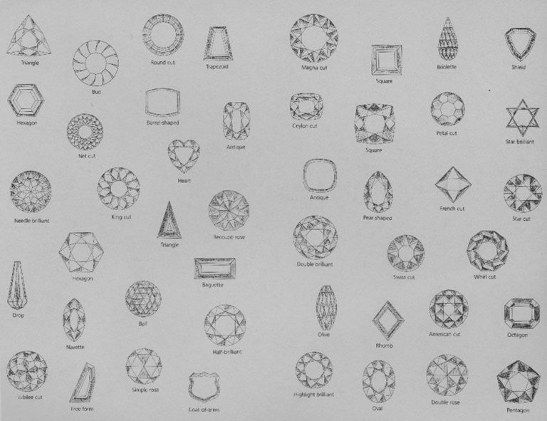 Gemstone Cuts And Shapes Chart Amulette