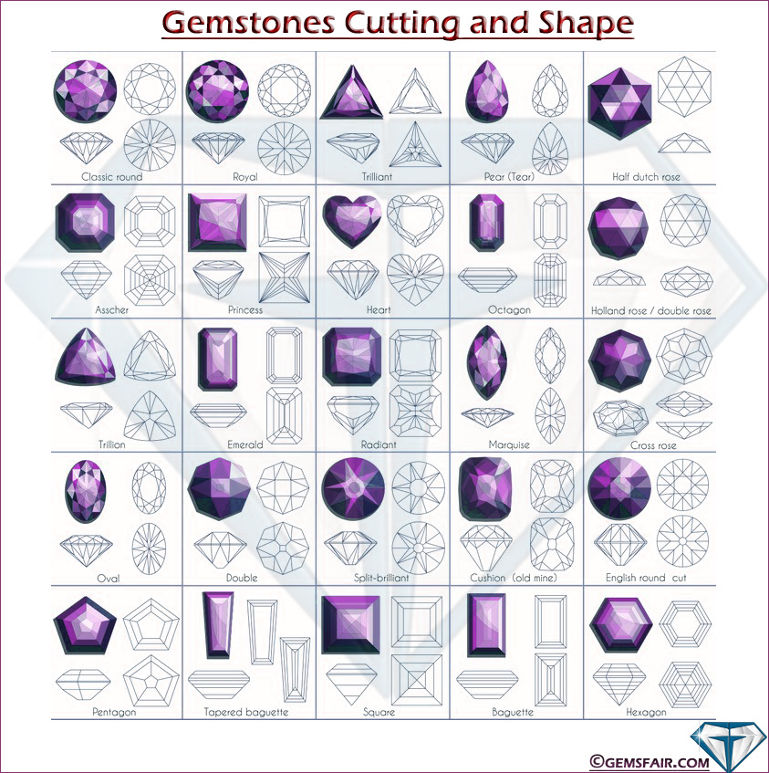 Gemstone Cuts And Shapes Chart Amulette