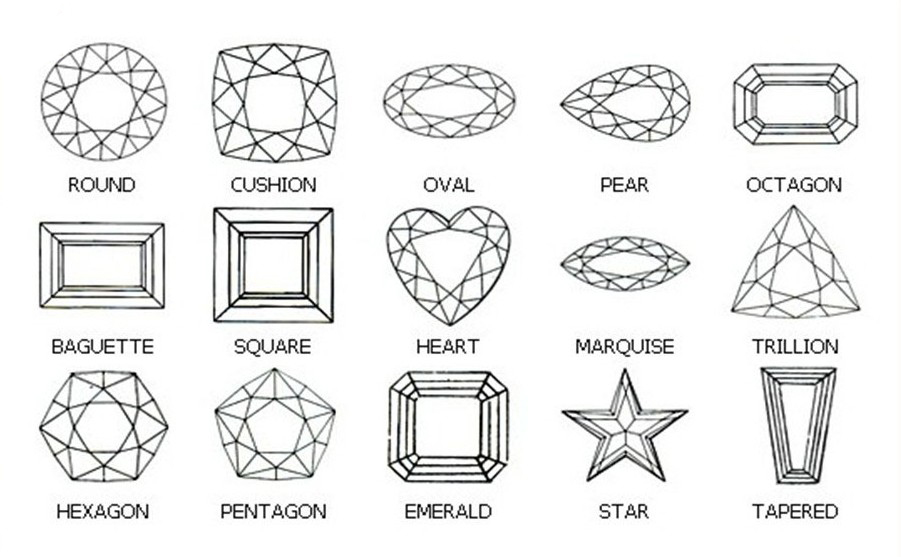 Gemstone chart, gemstone guide, gemstone shape, gemstone type