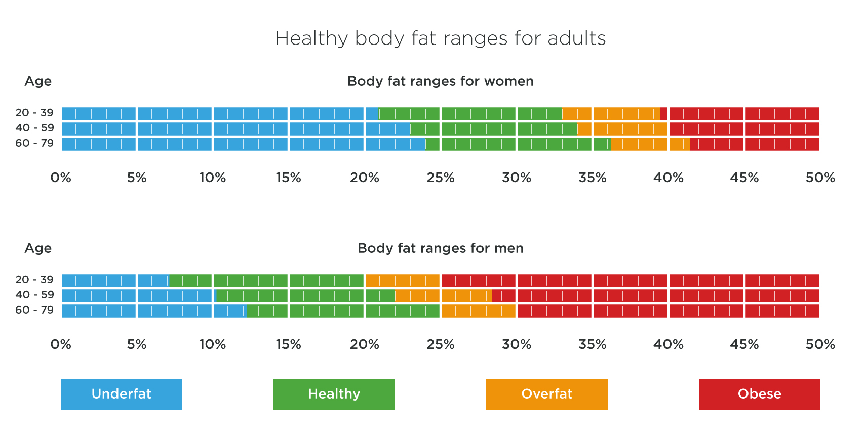 Tanita Scales: Understanding your Measurements | Tanita