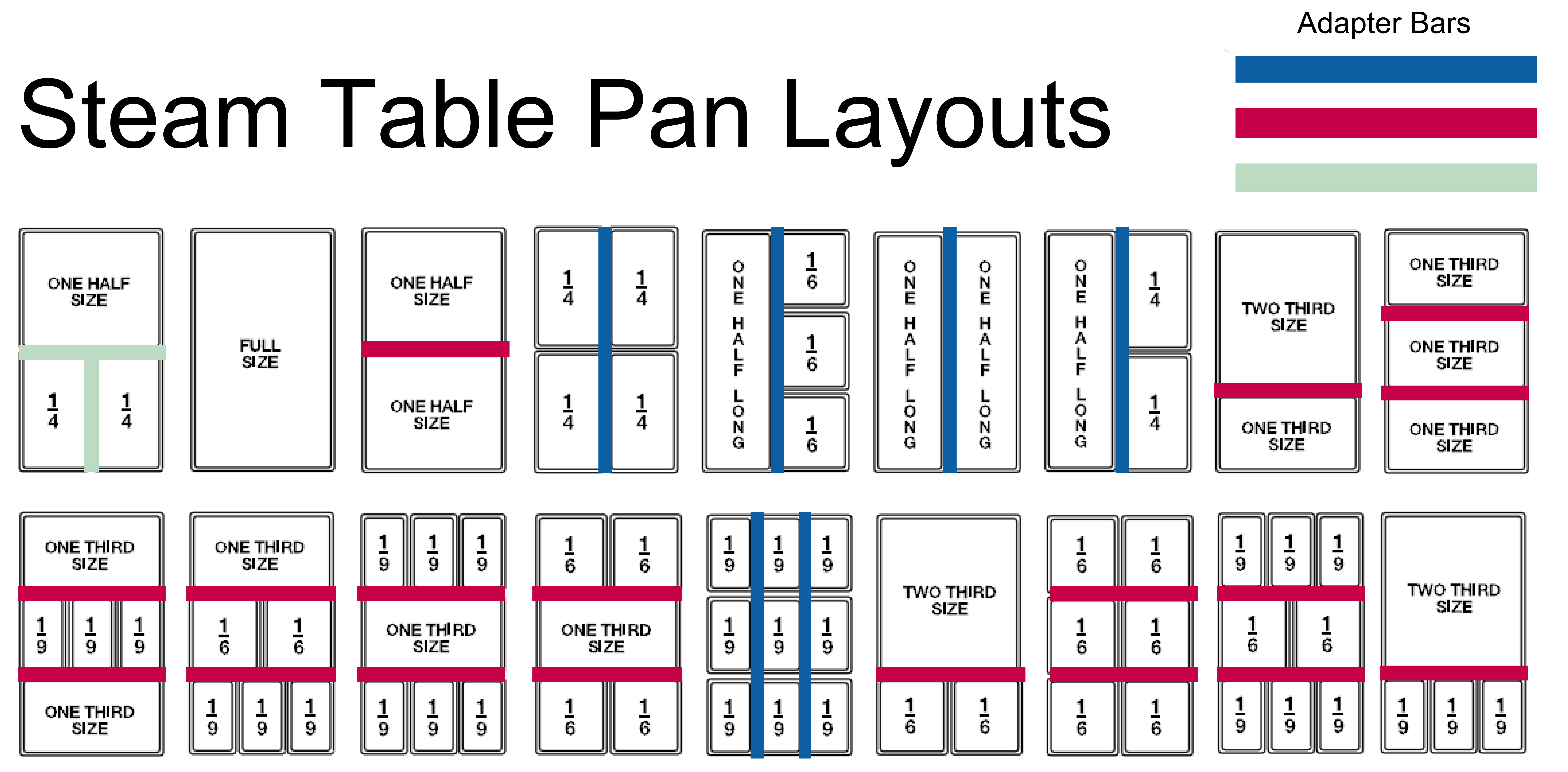 Steam Table Pan Configurations | Holy Grub