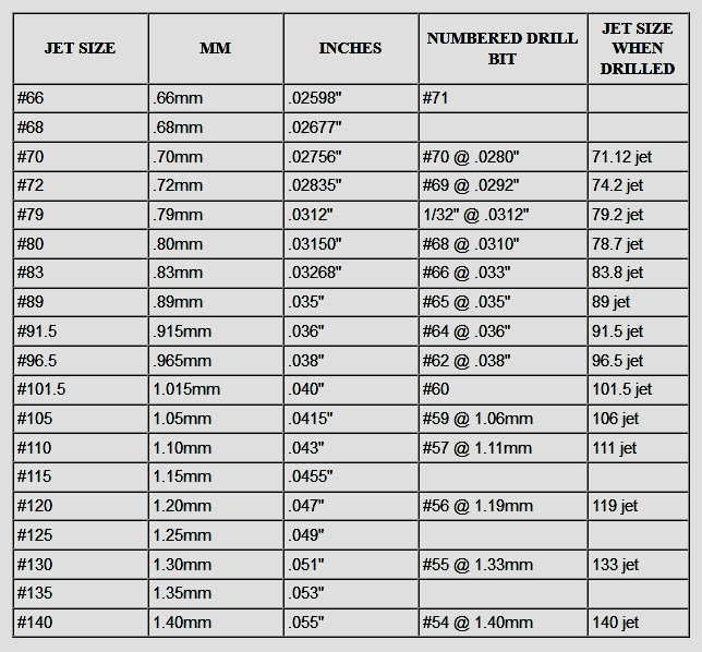 jet sizes chart Koto.npand.co