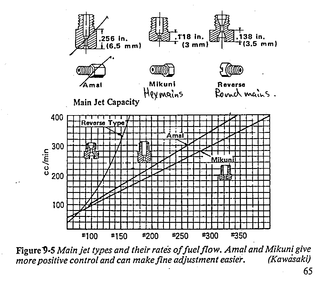 holley jet chart Koto.npand.co