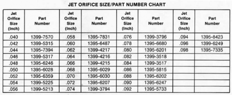 jet sizes chart Koto.npand.co