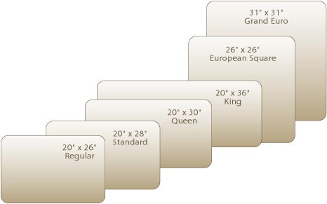 Standard Euro Pillow Size | fueleconomydetroit