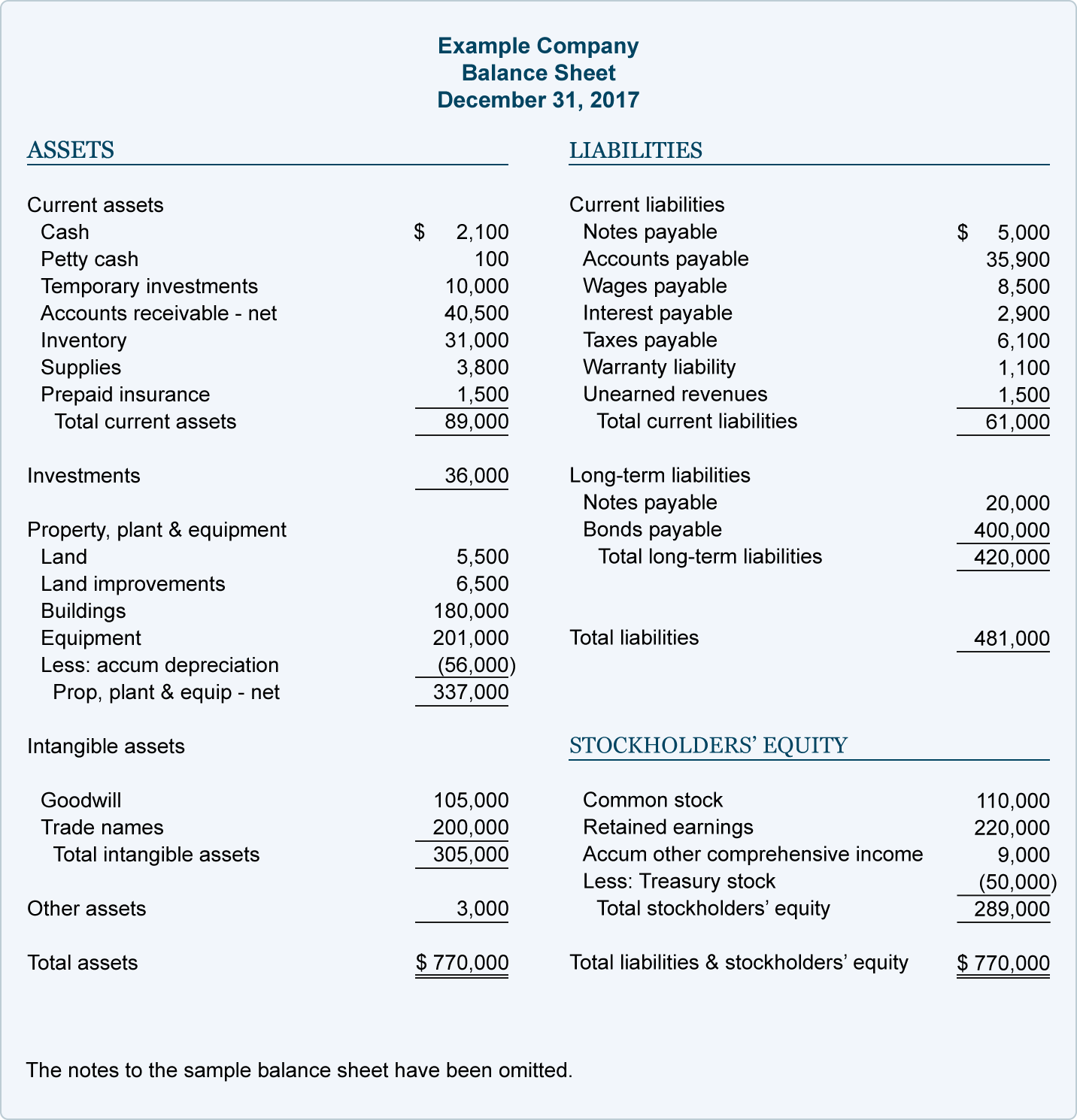 sample balance sheet Kleo.beachfix.co