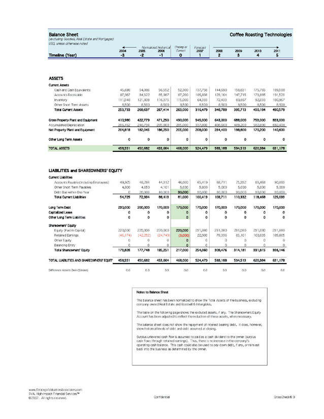 llc balance sheet example Kleo.beachfix.co