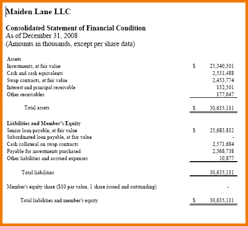 Financial Statement Basics For Artists – Balance Sheet | Art 