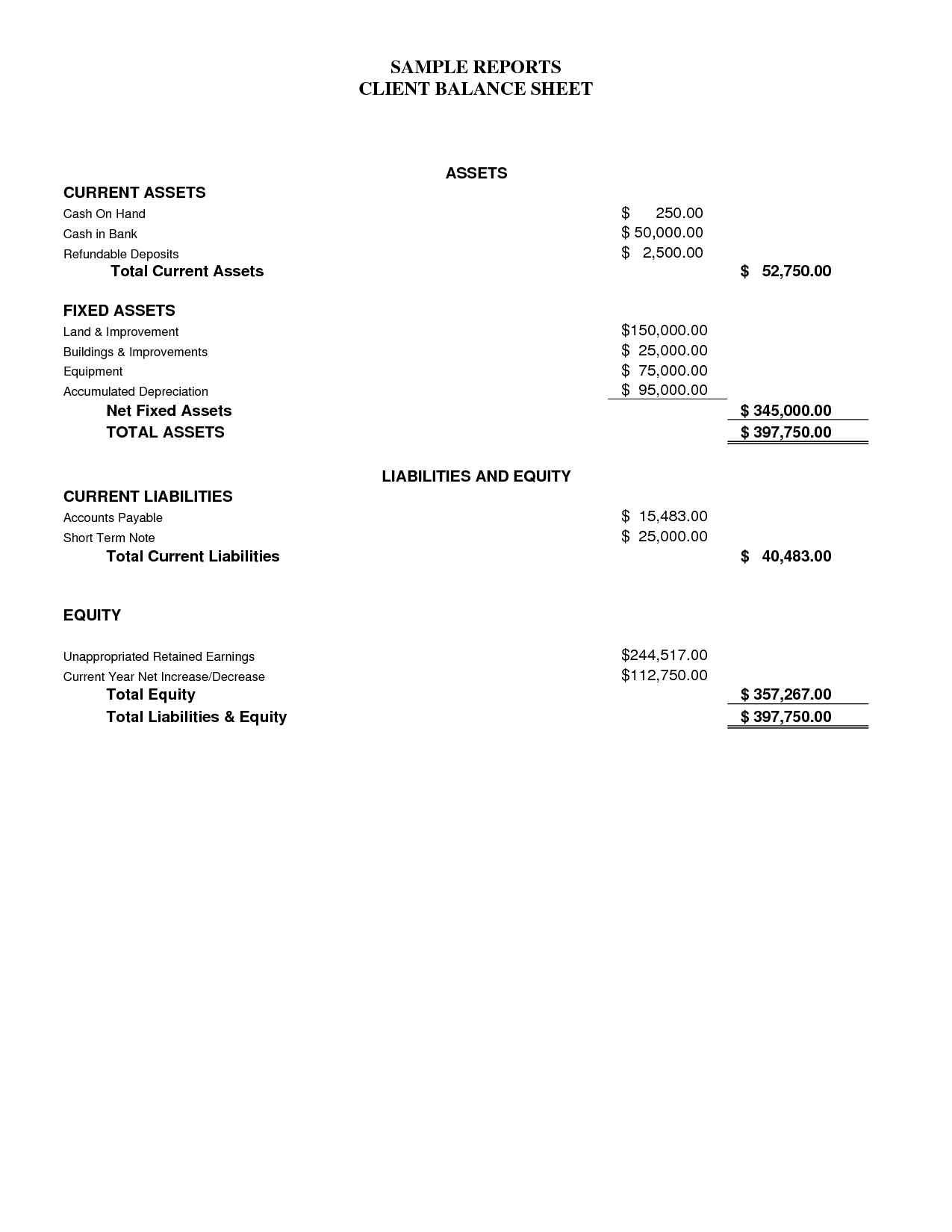 Llc Balance Sheet Example amulette