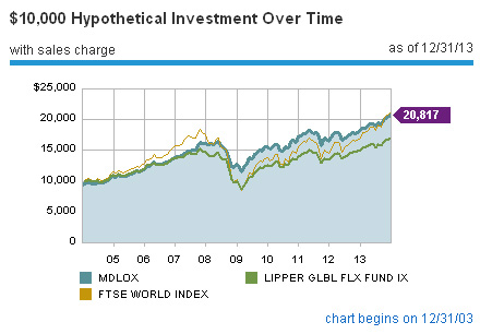 The Best of Blackrock Funds: 4 Top Mutual Funds | InvestorPlace