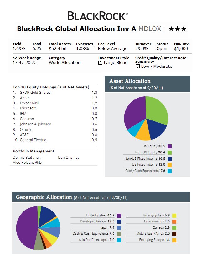 BlackRock Global Allocation Investor A (MDLOX) Fund | MEPB Financial