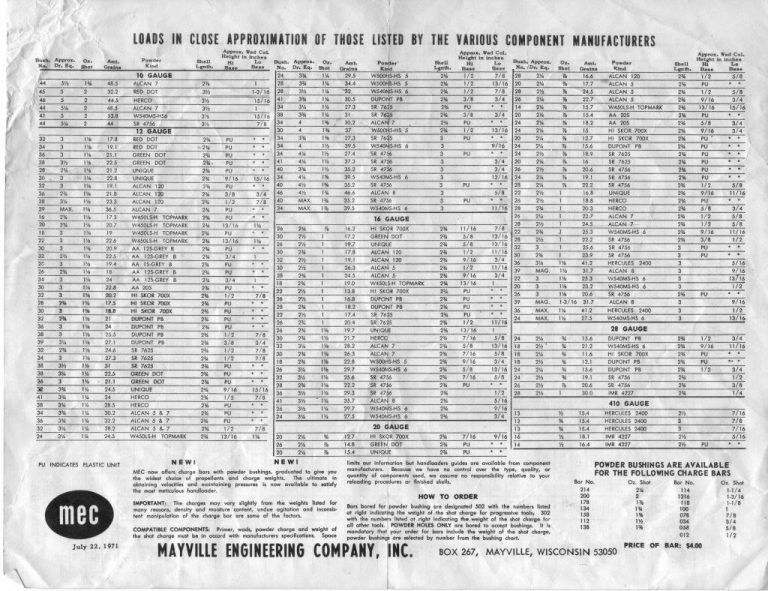 Mec Reloader Bushing Chart amulette