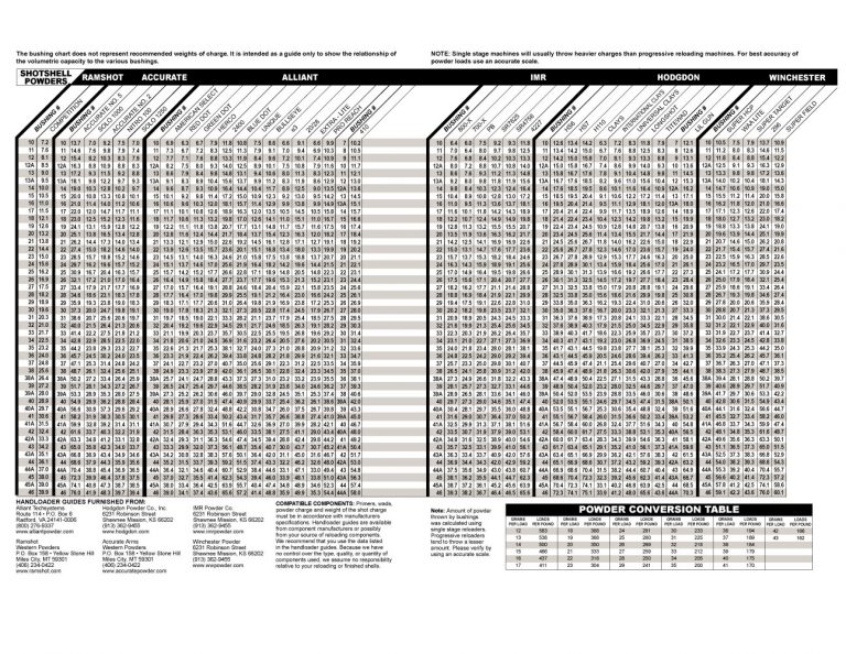 Mec Reloader Bushing Chart | amulette