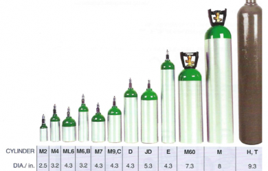 medical oxygen tank sizes chart | amulette