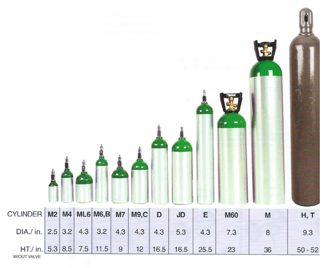Medical Oxygen Cylinder Sizes Chart | amulette