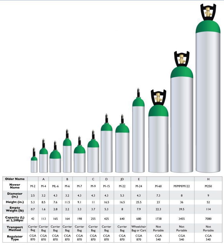 Nitrogen Tank Sizes Chart