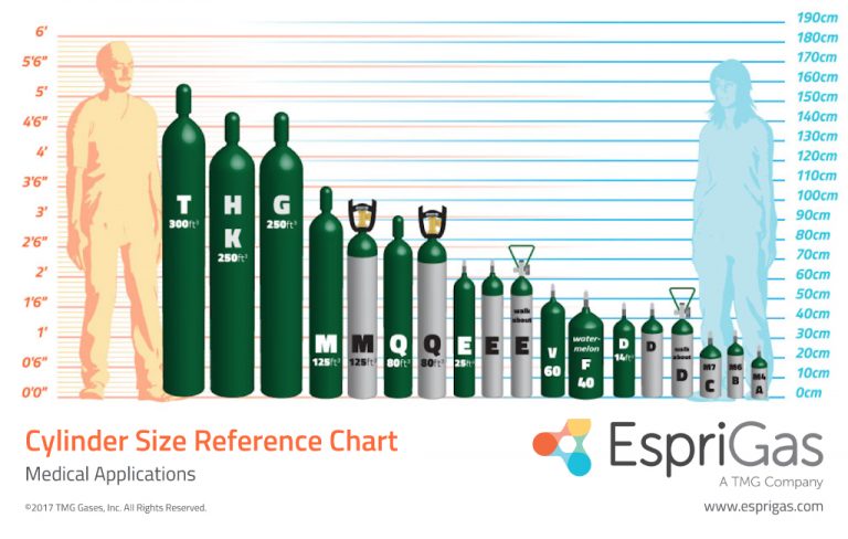 Medical Oxygen Cylinder Sizes Chart | amulette