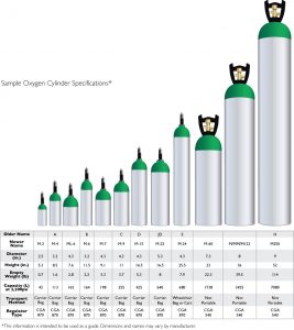 oxygen cylinder sizes tank chart cylinders medical type