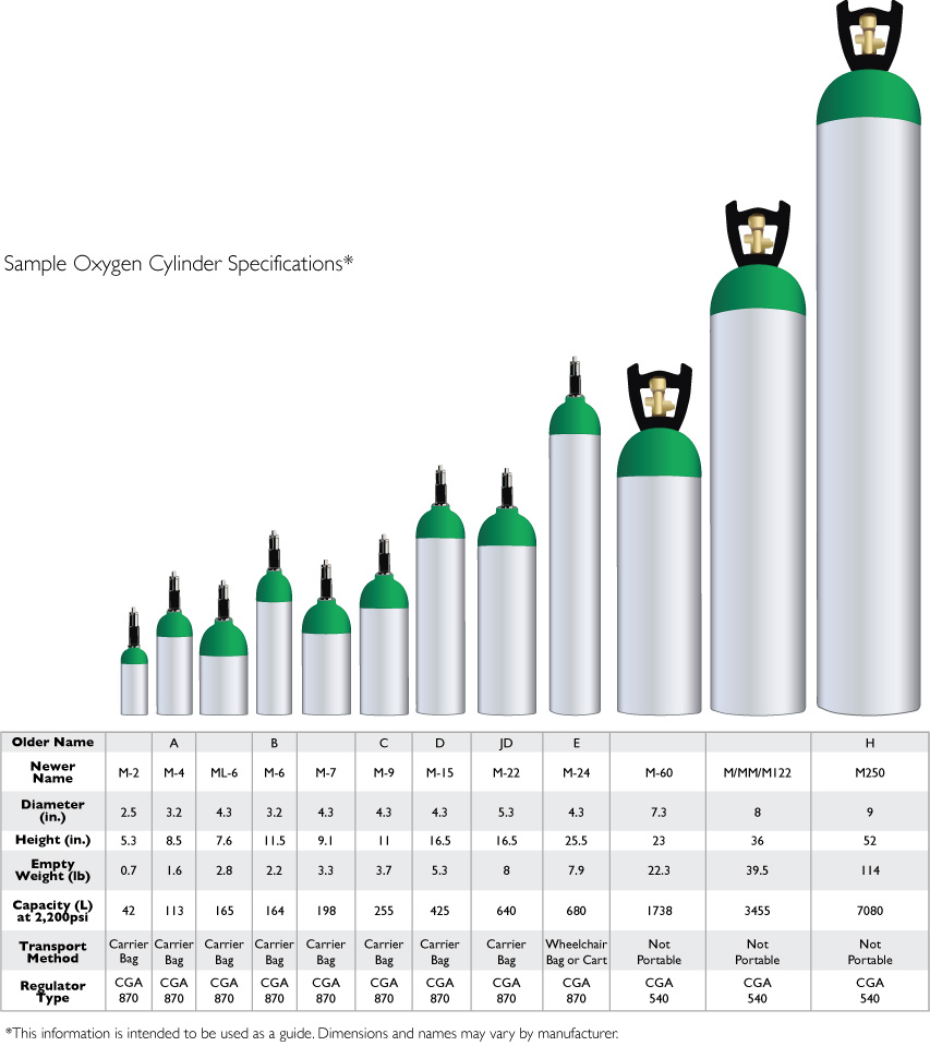 Oxygen Tank Sizes And Duration Chart
