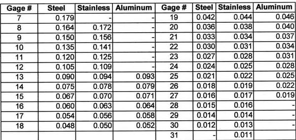 Sheet Metal Wire Gauge Sizes Table Chart : Abbott Aerospace SEZC Ltd.