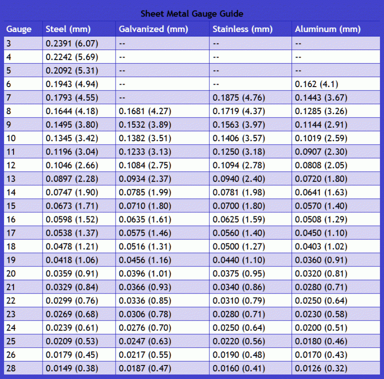 metal-gage-thickness-chart-amulette