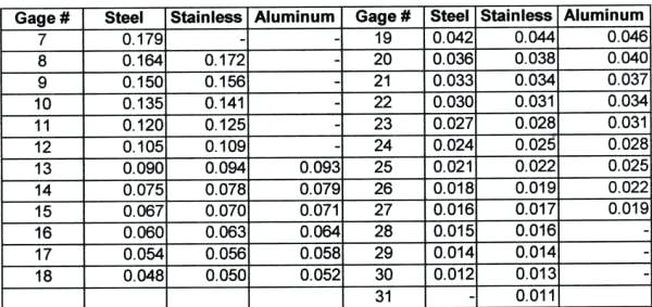 Aluminum Sheet Gauge Table Photos Steel Thickness Chart Inches 
