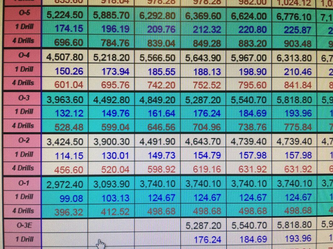 drill pay charts Koto.npand.co