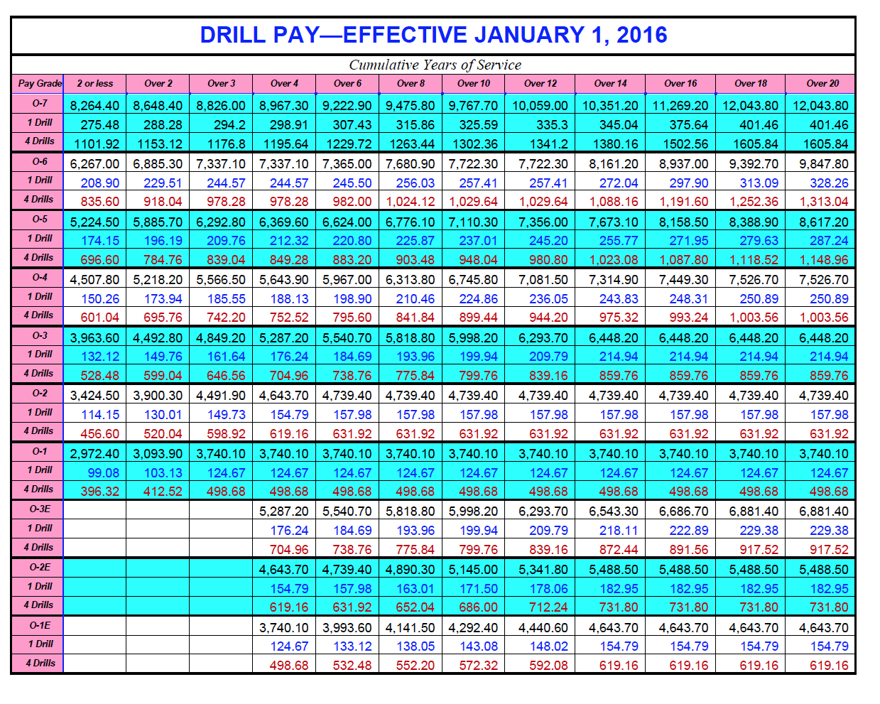 2016 drill pay chart Koto.npand.co