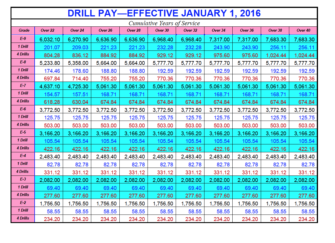 drill pay chart Koto.npand.co